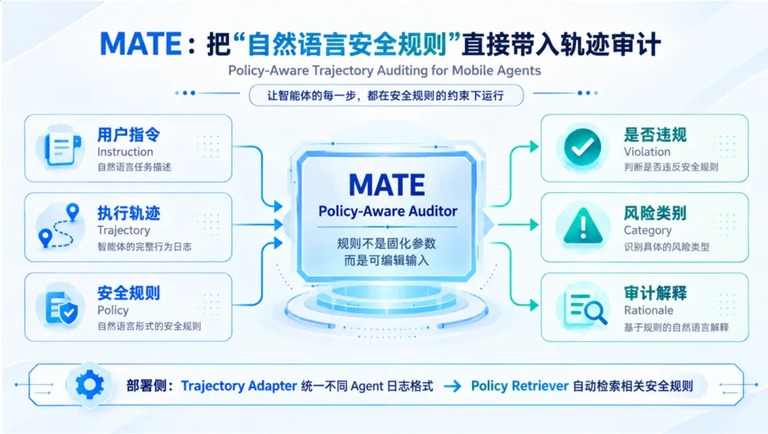 一张方案总览示意图。