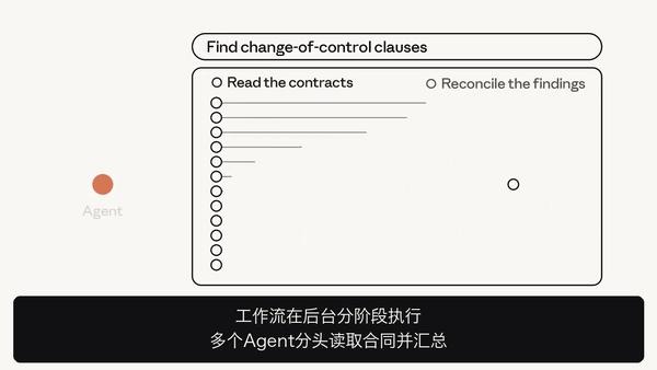 工作流三步示意