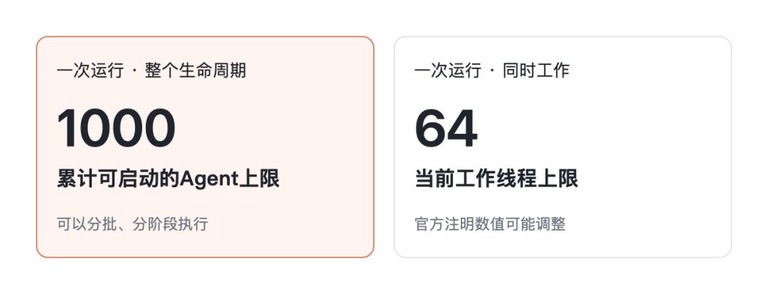 Agent 数量上限示意