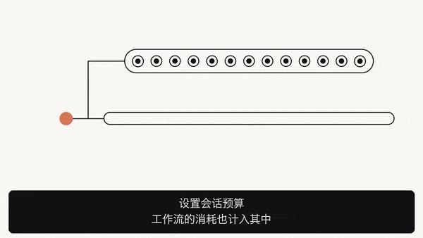 会话预算设置界面