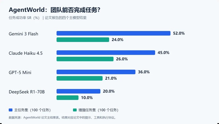 四模型成功率对比图