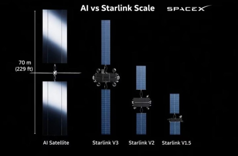 SpaceX AI 卫星概念图