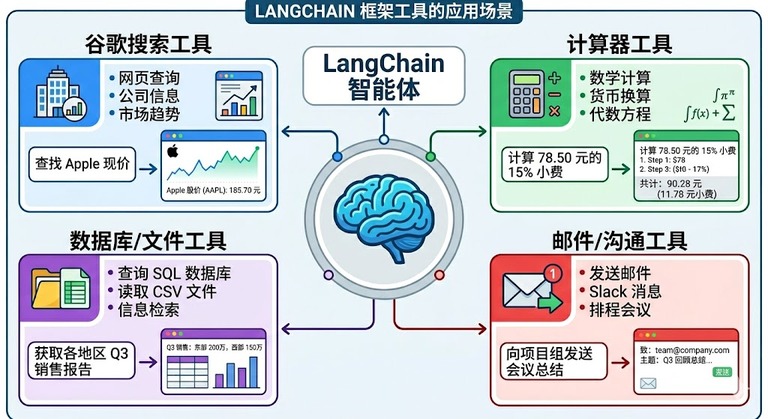 工具应用场景示意图