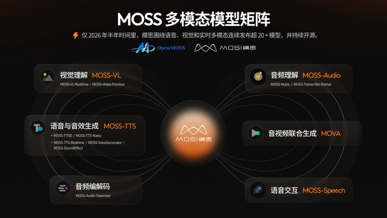 MOSS 多模态模型矩阵
