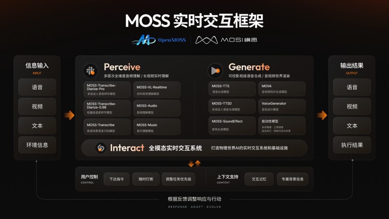 MOSS 实时交互框架