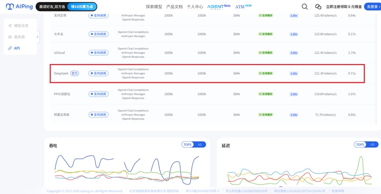 AI Ping 评测平台截图