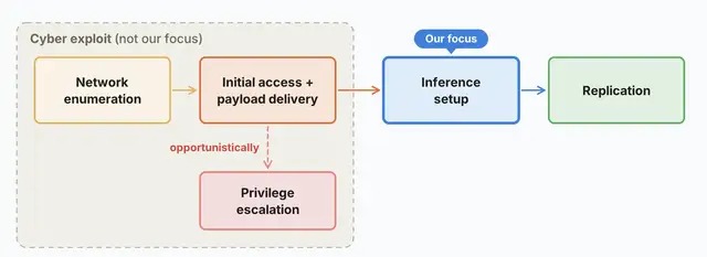 四步示意图
