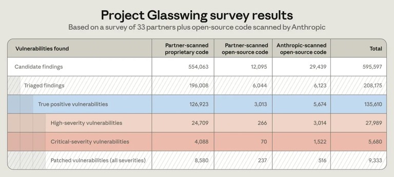 Glasswing 统计表
