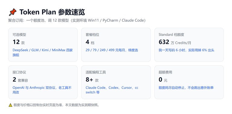 参数速览