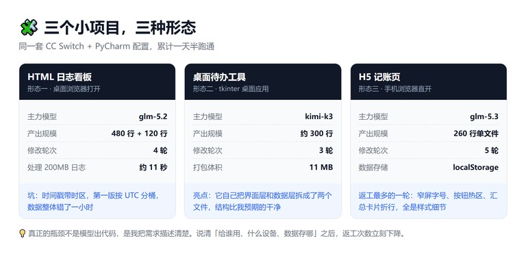 三形态总结