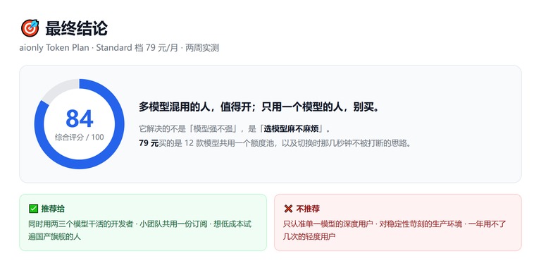 最终结论