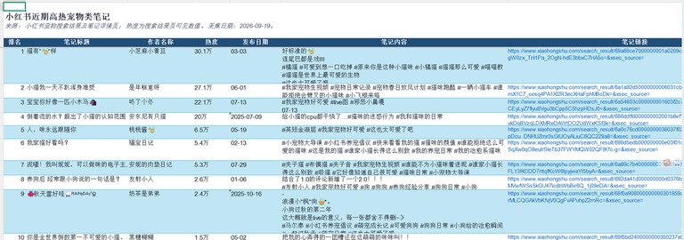小红书笔记表格内容截图