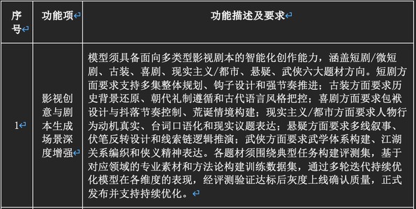 横店影视大模型功能项与功能描述表格截图