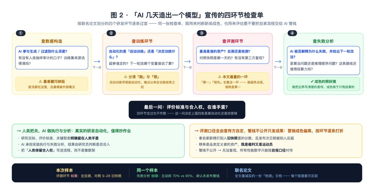 四环节检查单示意图