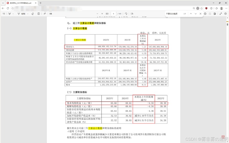 年报主要会计数据表截图