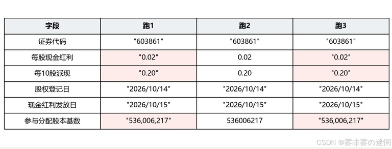 三次运行的稳定性对照表截图