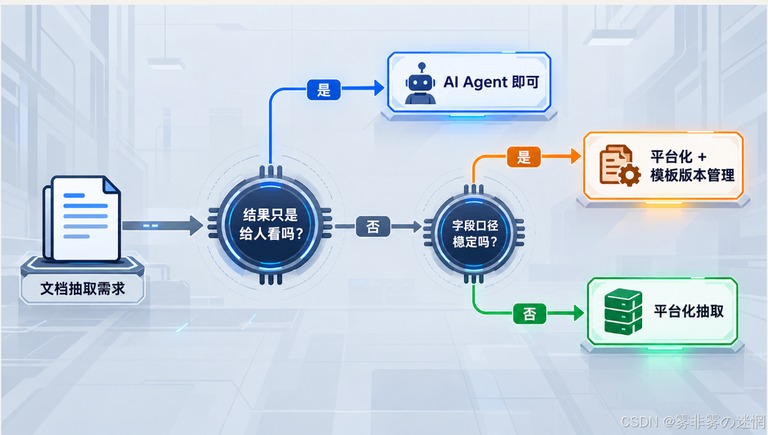 选型决策树示意图