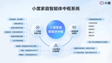 小度家庭智能体中枢系统