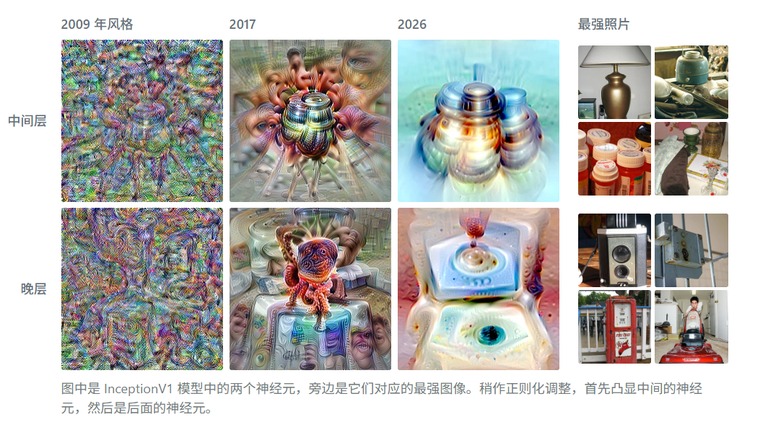 两代特征可视化对比