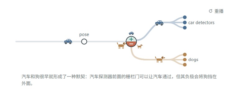 电路流向图