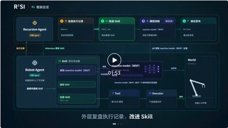 框架总览图