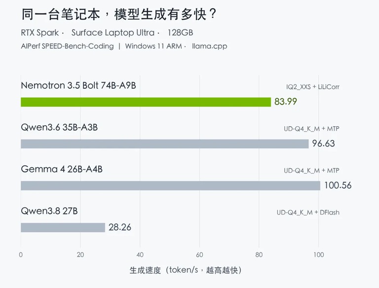 笔记本上的生成速度对比