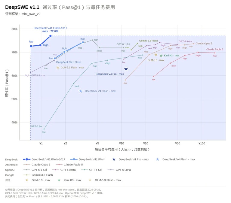 通过率与费用对比图