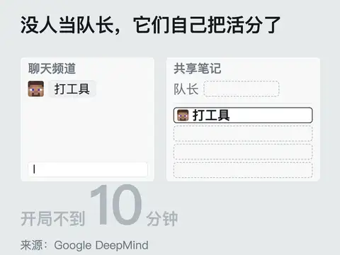 分工动图