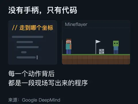 代码控制动图