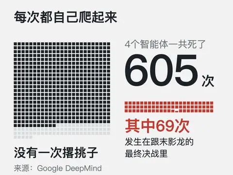 死亡次数动图