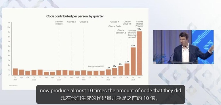 人均代码产出的季度曲线
