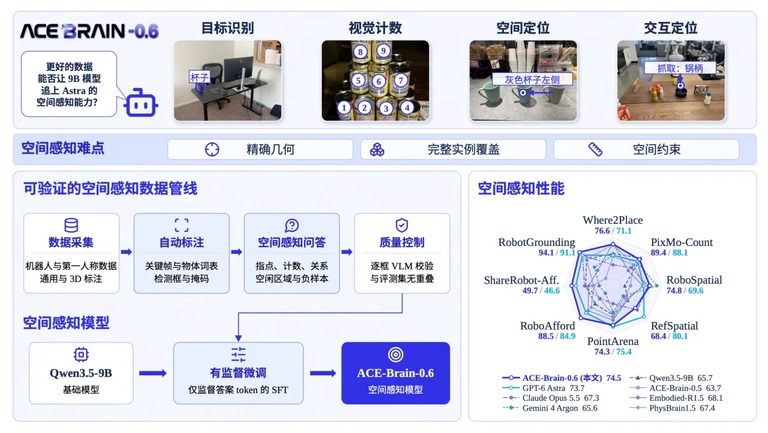 模型能力概览示意图