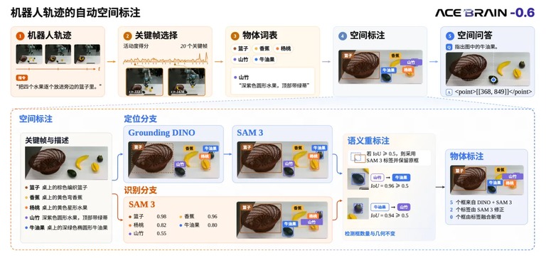 机器人运动轨迹自动标注流程图
