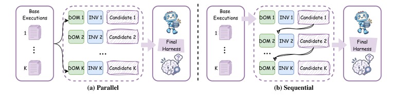 Candidate probes, (a) Parallel and (b) Sequential, INV and DOM variants
