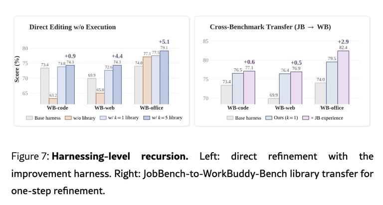 Cross-Benchmark Transfer from JobBench to WorkBuddy-Bench, direct editing without execution