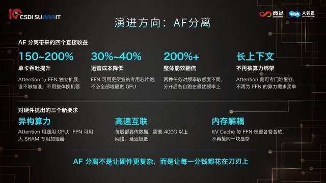 演进方向是 AF 分离,四个直接收益写在图上