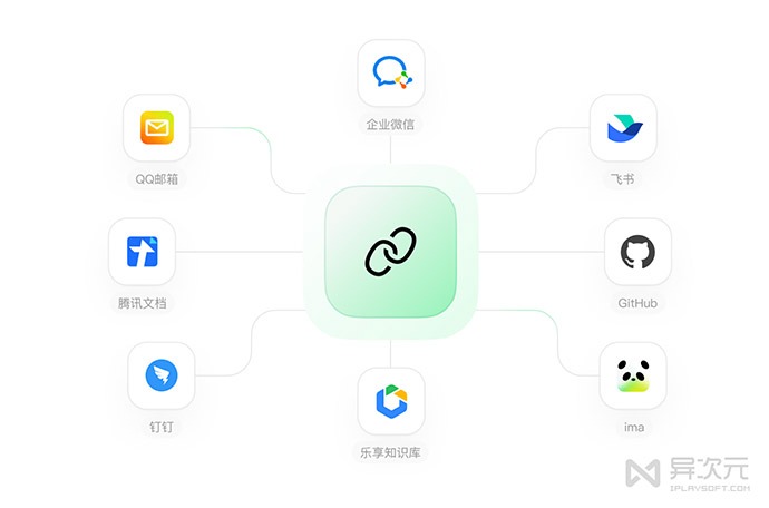 WorkBuddy 接入企业微信与腾讯文档
