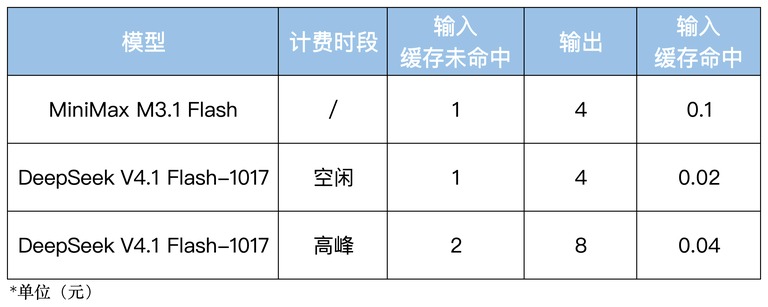价格对比表格截图