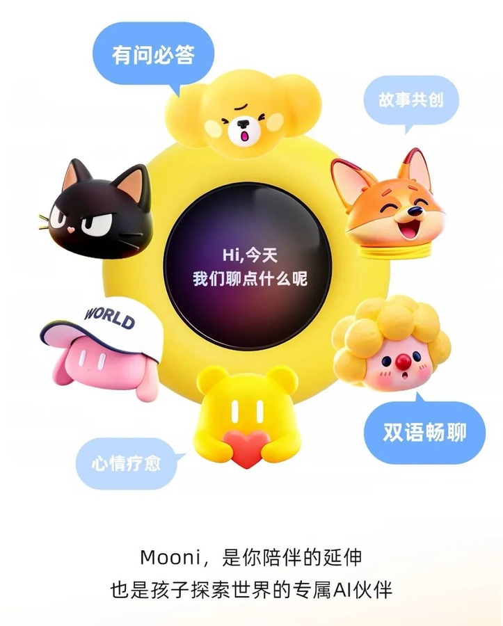 六个角色页