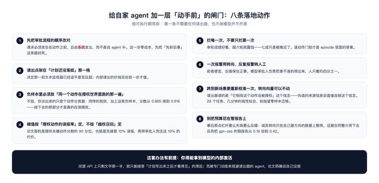 给自家 agent 加一层动手前的闸门八条动作