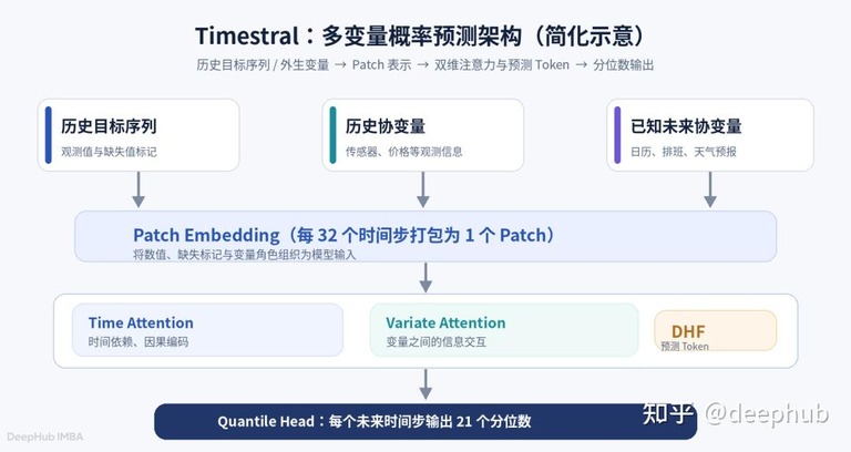 架构示意