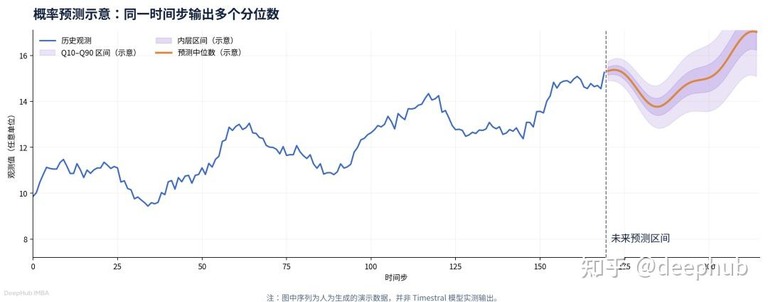 分位数示意