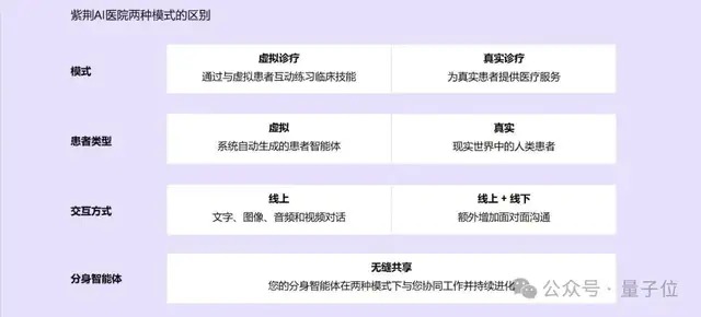 两种模式