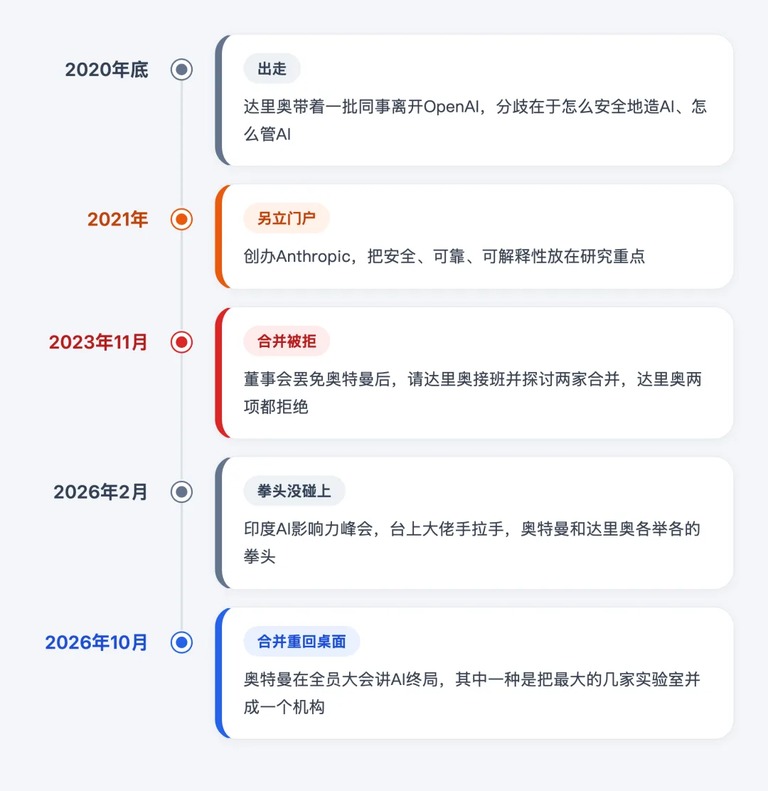 时间线图
