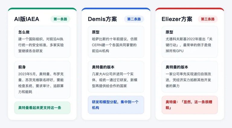方案对照图