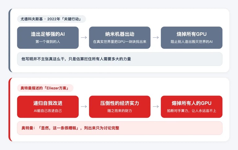 关键行动图