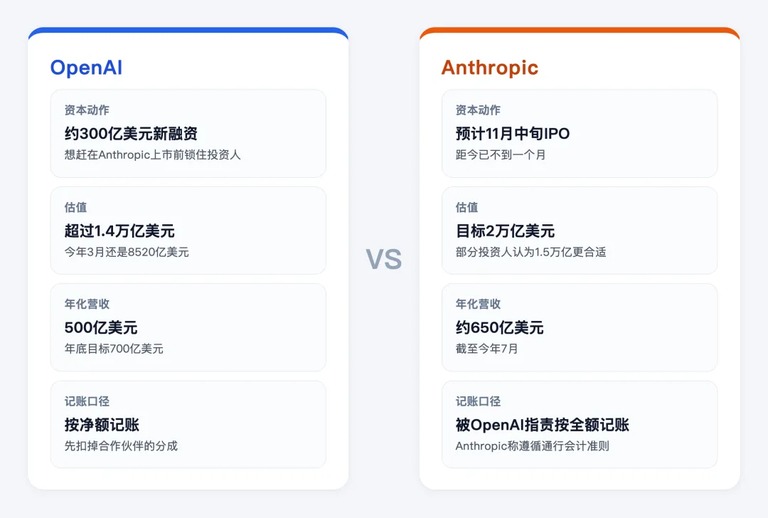 资本对照图