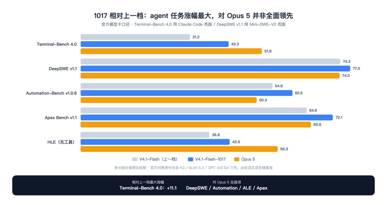 跑分对比图