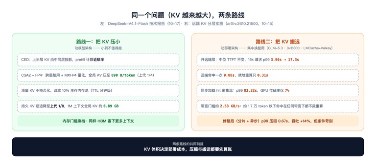 两条路线图
