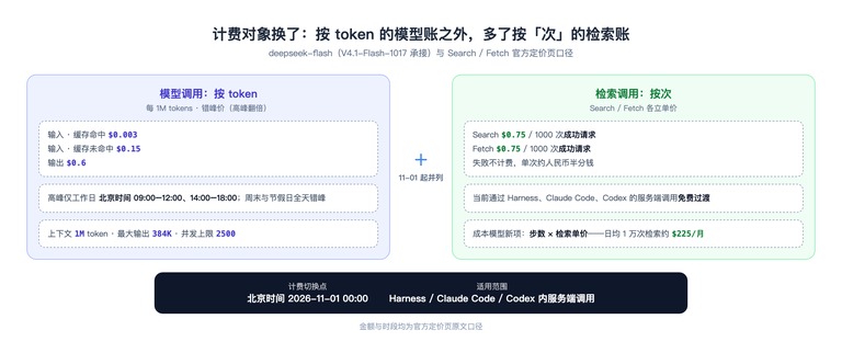 计费对照图